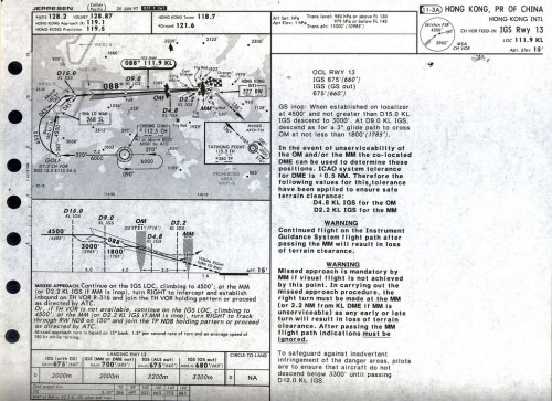KaiTak_Chart2